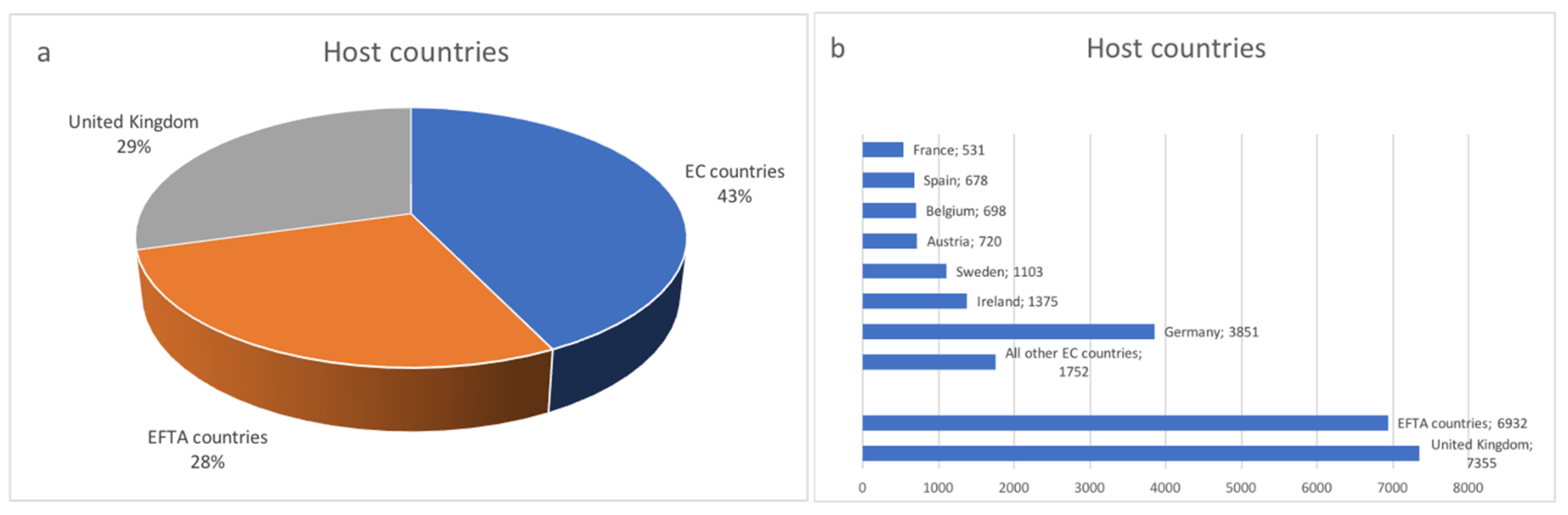 Deepening the data on refugees’ health needs: WHO in Poland pioneers a methodology with far-reaching potential – World Health Organization (WHO)